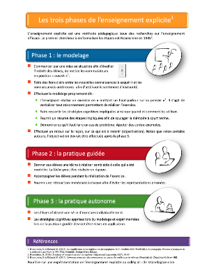 Les trois phases de l'enseignement explicite Les trois phases de l'enseignement explicite